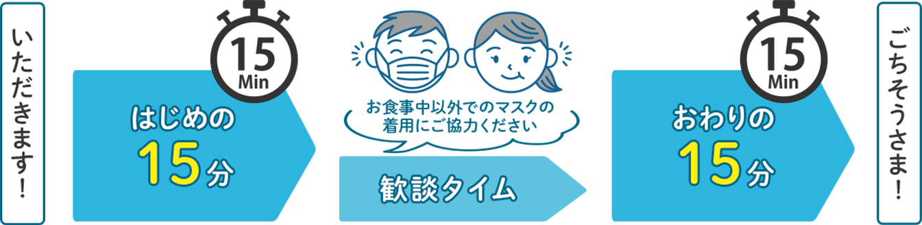 とちぎ食べきり15運動説明